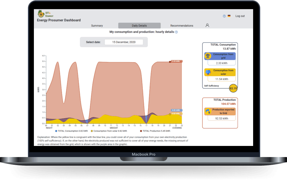 nodeport data visualization